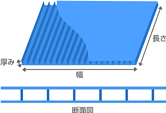 プラダンをカッターで切ることはできますか? - よくあるご質問