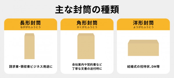 封筒のサイズ一覧と最適な封筒の選び方 - お役立ち記事 | 梱包材 通販No.1【ダンボールワン】