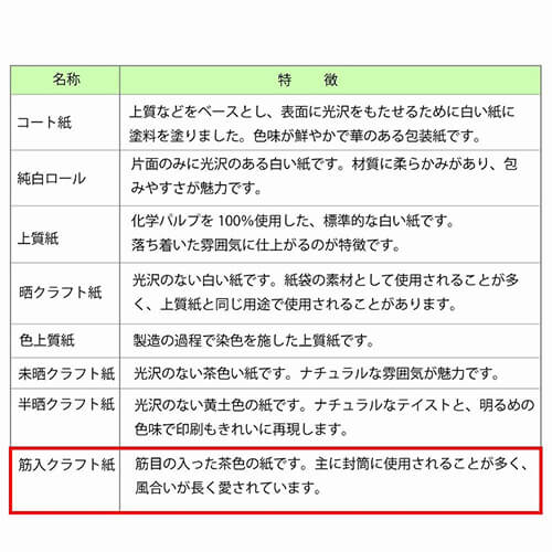 包装紙 半才 筋無地 オレンジ