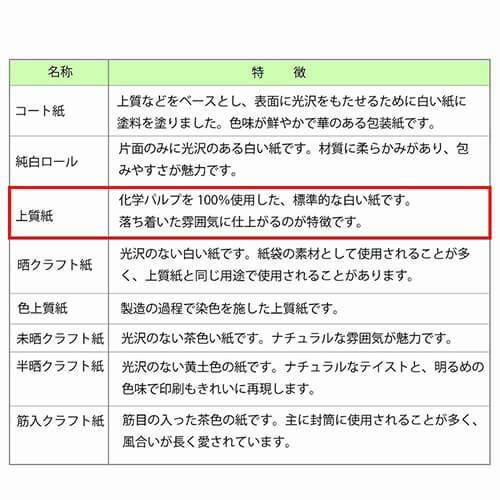 包装紙 全判 モノストライプ ＳＢ