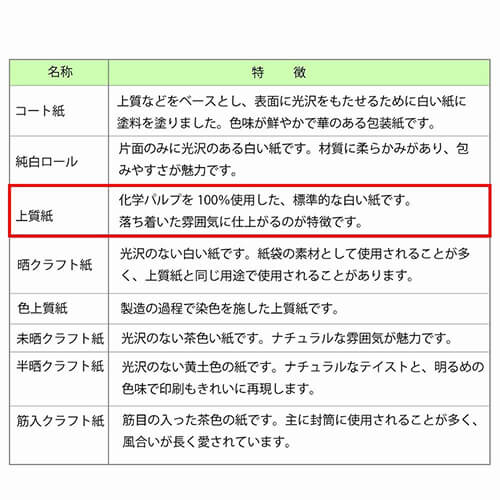 包装紙 半才 ギンガムミニ 赤