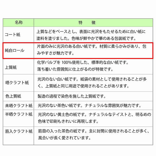 包装紙 半才 特厚 フェザーイニシャル