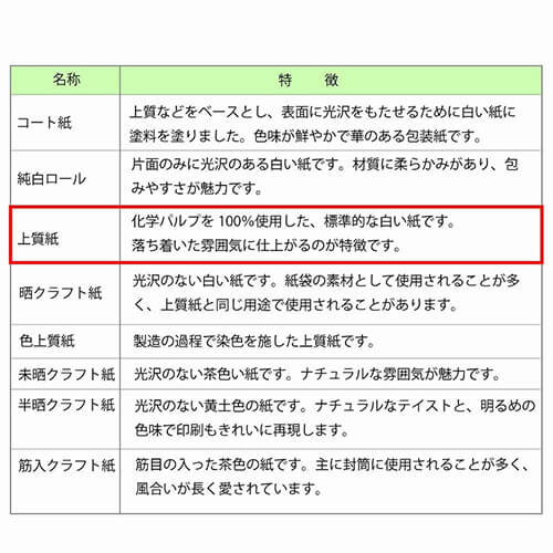 包装紙 全判 フェザーイニシャル