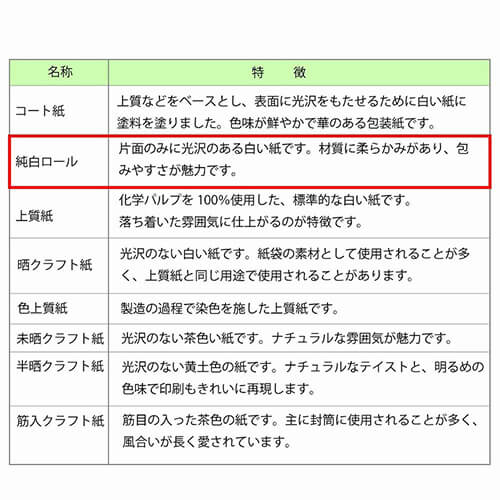 包装紙 半才 特厚 ニュースレターＧＲ