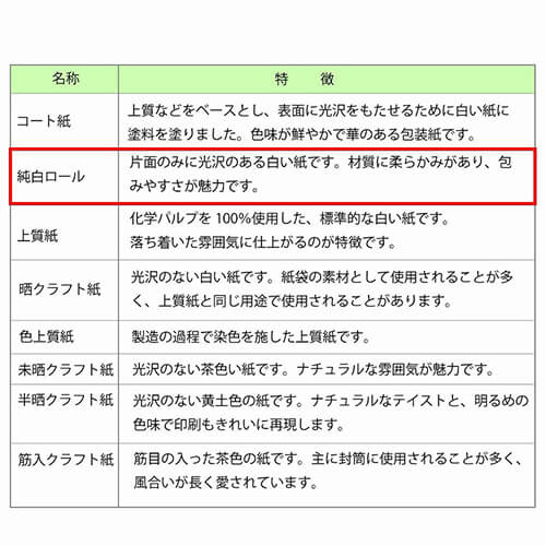 包装紙 半才 特厚 ニュースレターＧＲ