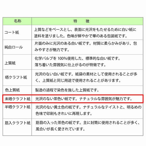 包装紙 半才 未晒 ニュースレターＧＲ