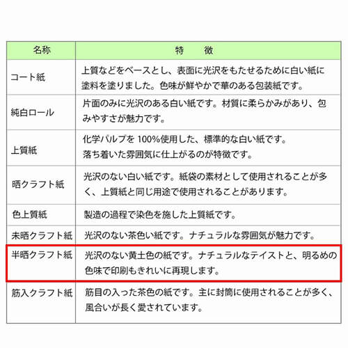 包装紙 全判 ナチュラル