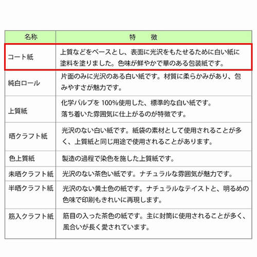 包装紙 半才 金銀振り 白