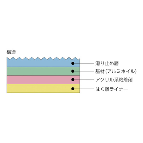 日東 アンチスキッドテープ 屋外用 ＡＳ－１２７ 凹凸面用 1.0mm×100mm×5ｍ ブラック AS127BOX100B