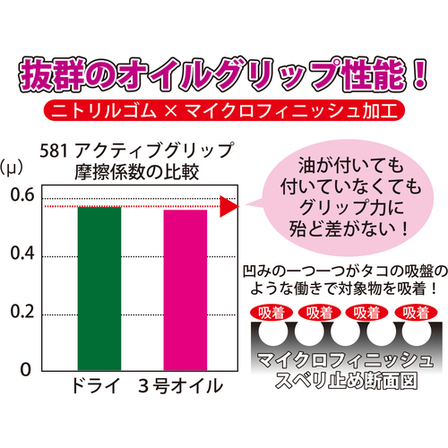 トワロン ニトリル背抜き手袋 アクティブグリップ L 581L