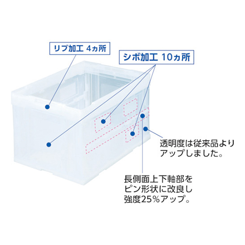 ＴＲＵＳＣＯ オリコン α折りたたみコンテナ 50L ダークブルー CRS50N