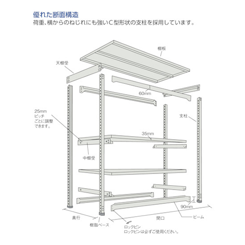 ＴＲＵＳＣＯ スチールラック Ｍ1.5型軽中量棚 860×595×2100mm 5段 単体 ネオグレー M1.57365