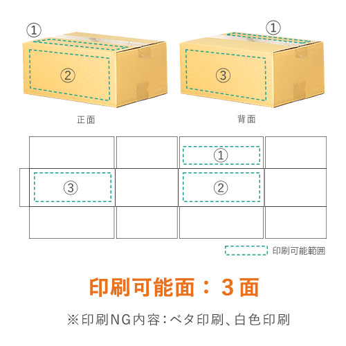 【ロゴ印刷・フルカラー・3面】薄型 宅配80サイズ・ダンボール箱（330×330×60mm）