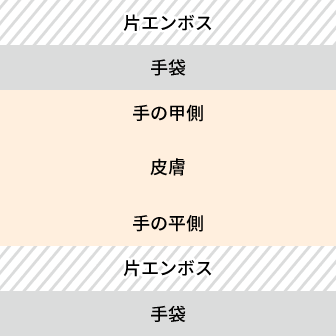 片エンボス 左（もしくは右）