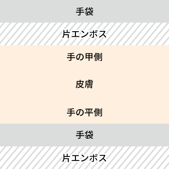 片エンボス 右（もしくは左）